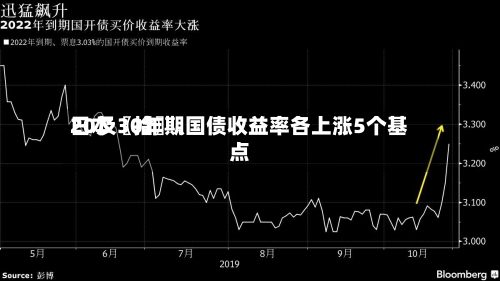 日本〖拾〗、20及30年期国债收益率各上涨5个基点