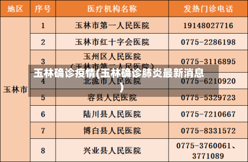 玉林确诊疫情(玉林确诊肺炎最新消息)-第2张图片