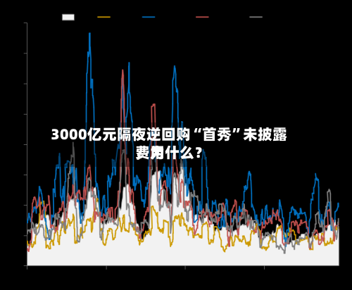 3000亿元隔夜逆回购“首秀”未披露费用，为什么？-第2张图片