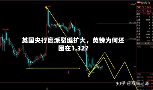 英国央行鹰派裂缝扩大，英镑为何还困在1.32？-第3张图片