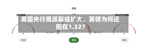 英国央行鹰派裂缝扩大	，英镑为何还困在1.32？-第2张图片
