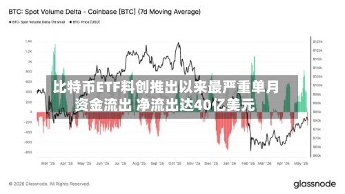 比特币ETF料创推出以来最严重单月资金流出 净流出达40亿美元-第2张图片