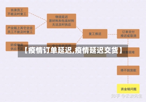 【疫情订单延迟,疫情延迟交货】-第2张图片