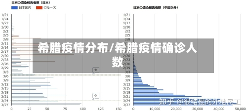 希腊疫情分布/希腊疫情确诊人数