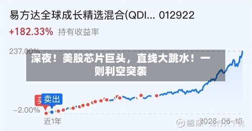 深夜！美股芯片巨头，直线大跳水！一则利空突袭-第2张图片