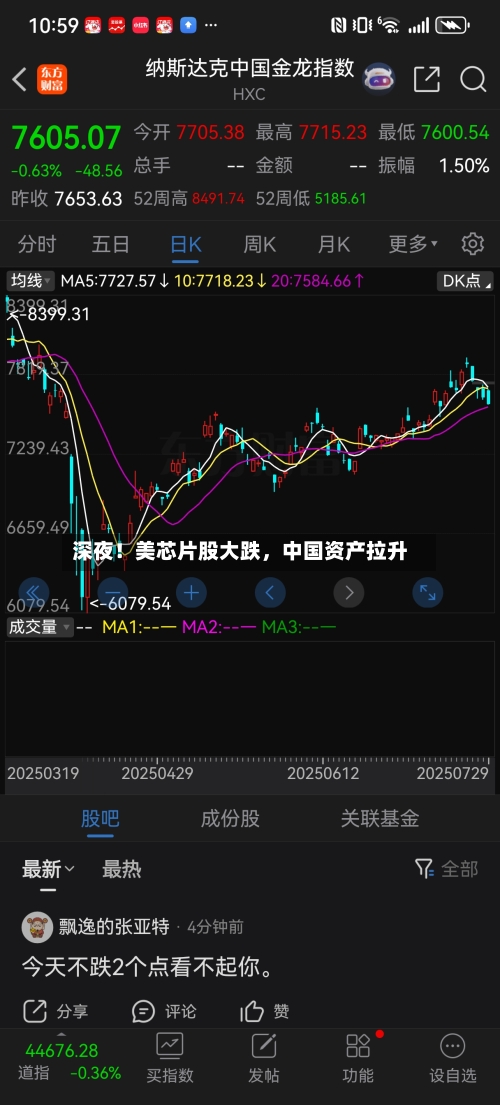 深夜！美芯片股大跌	，中国资产拉升-第2张图片