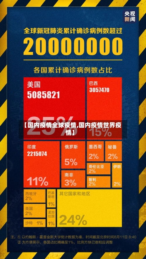 【国内疫情全球疫情,国内疫情世界疫情】