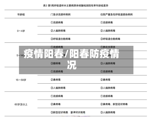疫情阳春/阳春防疫情况-第3张图片