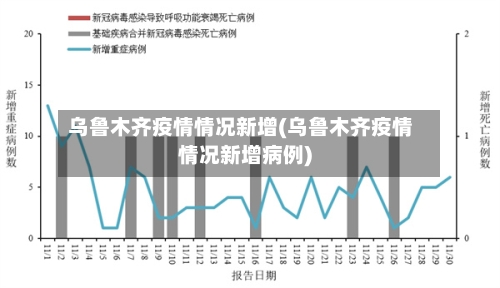 乌鲁木齐疫情情况新增(乌鲁木齐疫情情况新增病例)