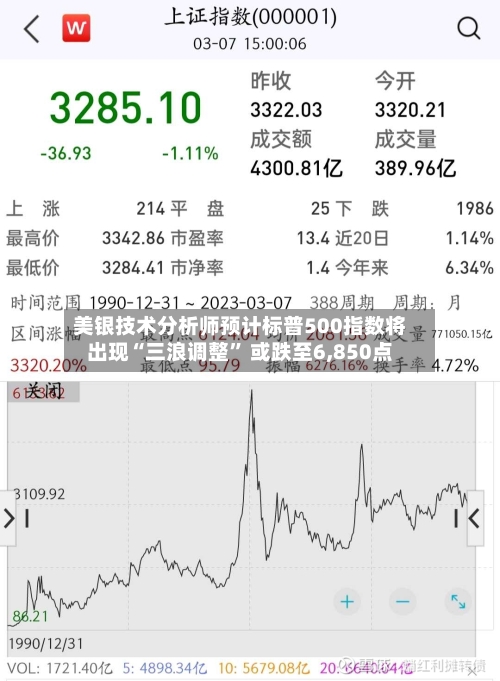 美银技术分析师预计标普500指数将出现“三浪调整” 或跌至6,850点-第2张图片