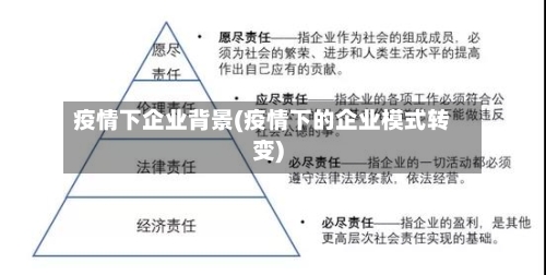 疫情下企业背景(疫情下的企业模式转变)