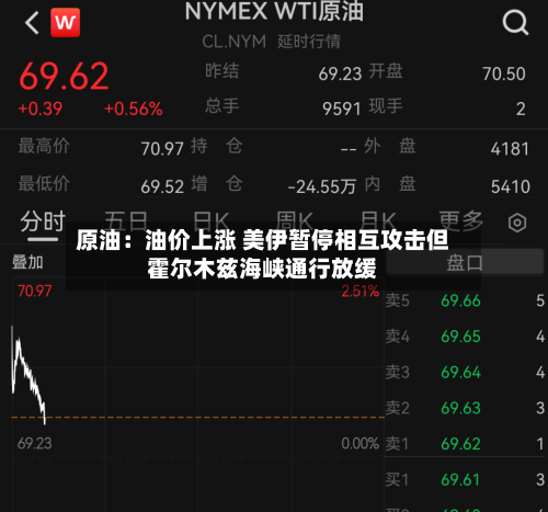 原油：油价上涨 美伊暂停相互攻击但霍尔木兹海峡通行放缓-第3张图片