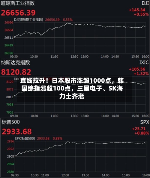 直线拉升！日本股市涨超1000点，韩国综指涨超100点，三星电子、SK海力士齐涨-第2张图片