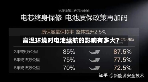 高温环境对电池续航的影响有多大？-第2张图片