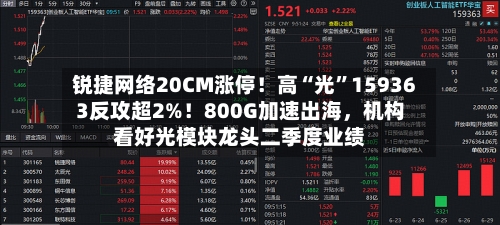 锐捷网络20CM涨停！高“光”159363反攻超2%！800G加速出海，机构看好光模块龙头二季度业绩