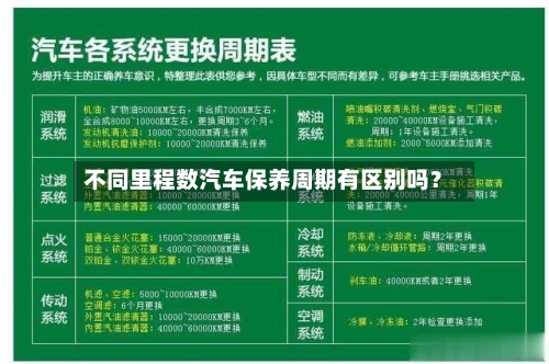 不同里程数汽车保养周期有区别吗？-第2张图片