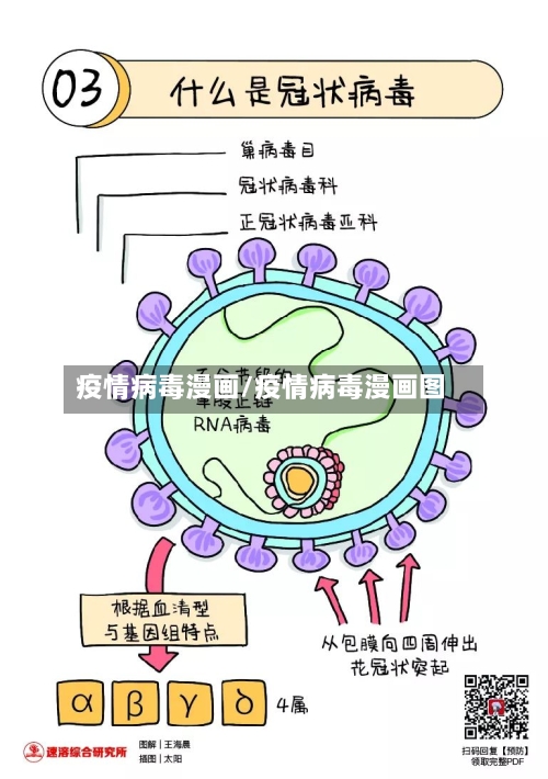 疫情病毒漫画/疫情病毒漫画图