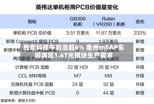 胜宏科技午后涨超6% 惠州mSAP车间满足1.6T光模块生产需求-第2张图片