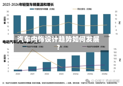 汽车内饰设计趋势如何发展？