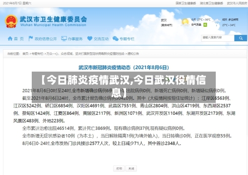【今日肺炎疫情武汉,今日武汉役情信息】