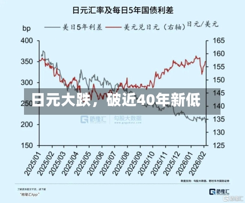 日元大跌	，破近40年新低-第2张图片
