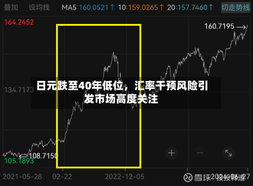 日元跌至40年低位，汇率干预风险引发市场高度关注-第2张图片