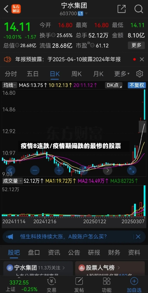 疫情8连跌/疫情期间跌的最惨的股票