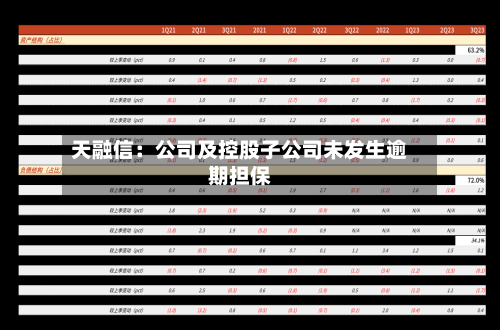天融信：公司及控股子公司未发生逾期担保