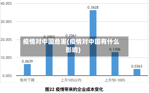 疫情对中国危害(疫情对中国有什么影响)