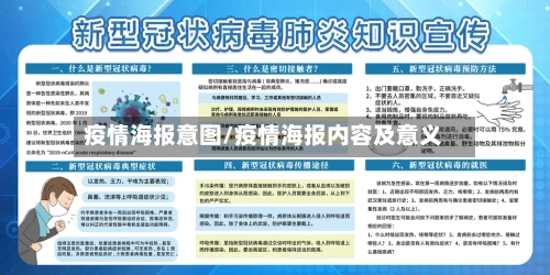 疫情海报意图/疫情海报内容及意义-第2张图片