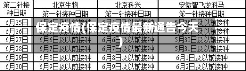 保定疫情(保定疫情最新通告今天)