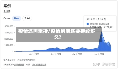 疫情还需坚持/疫情到底还要持续多久?