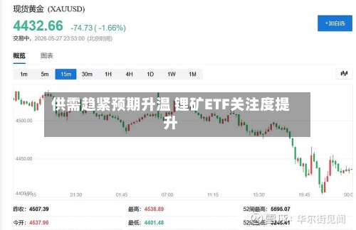 供需趋紧预期升温 锂矿ETF关注度提升