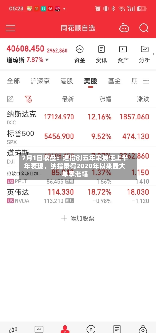 7月1日收盘：道指创五年来最佳上半年表现，纳指录得2020年以来最大单季涨幅-第3张图片