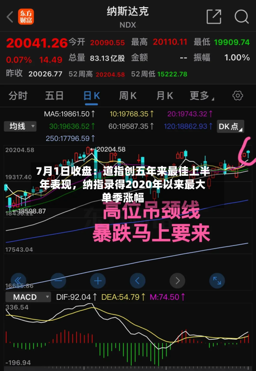 7月1日收盘：道指创五年来最佳上半年表现	，纳指录得2020年以来最大单季涨幅-第2张图片