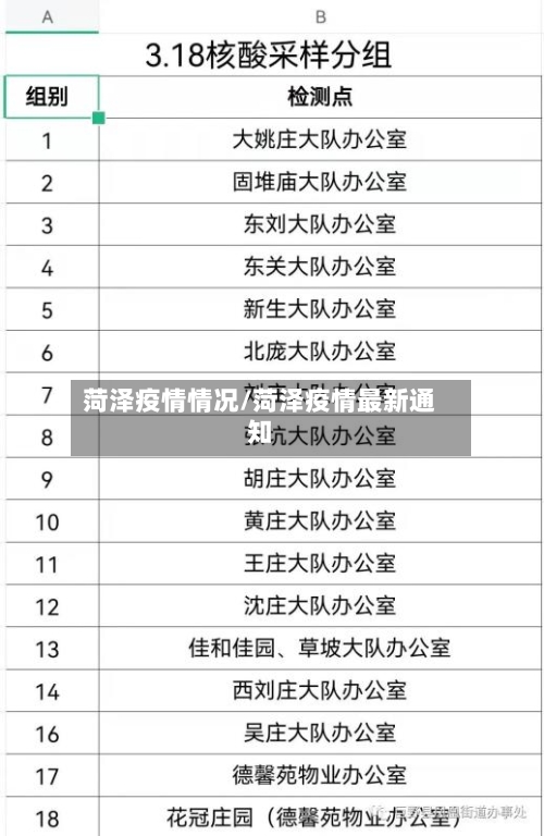 菏泽疫情情况/菏泽疫情最新通知-第2张图片