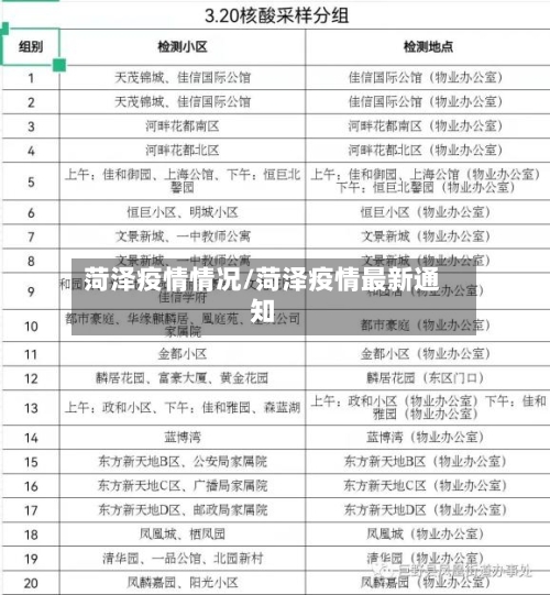 菏泽疫情情况/菏泽疫情最新通知-第3张图片