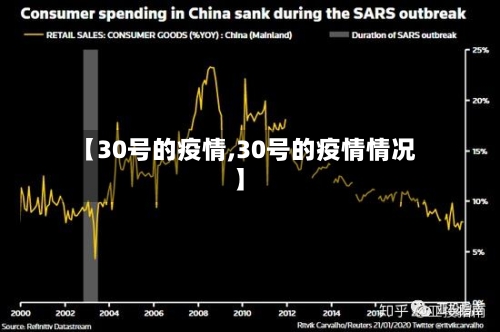 【30号的疫情,30号的疫情情况】