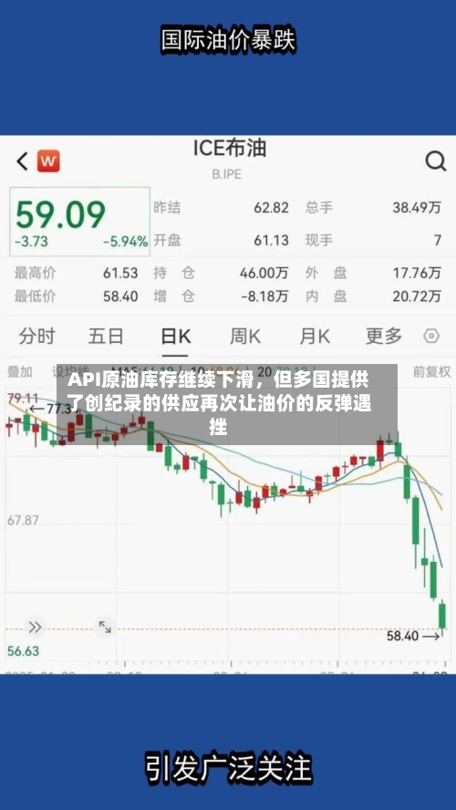 API原油库存继续下滑，但多国提供了创纪录的供应再次让油价的反弹遇挫-第3张图片