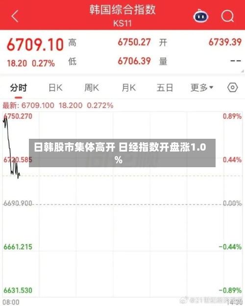 日韩股市集体高开 日经指数开盘涨1.0%