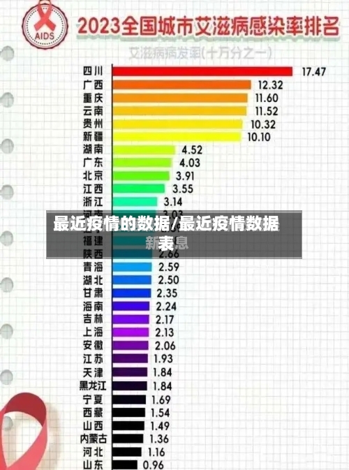 最近疫情的数据/最近疫情数据表-第3张图片
