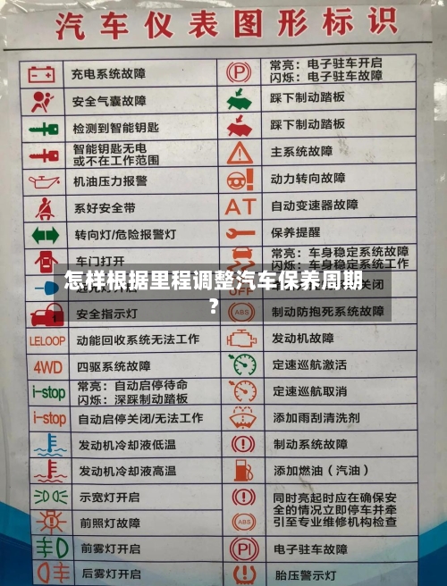 怎样根据里程调整汽车保养周期?-第3张图片