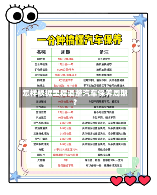 怎样根据里程调整汽车保养周期?-第2张图片