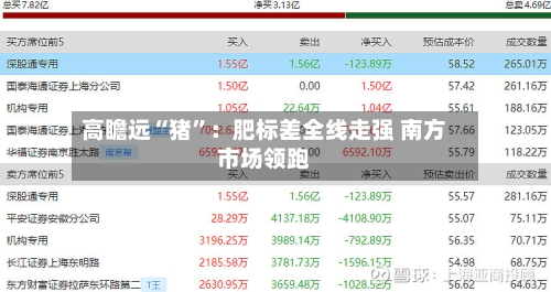 高瞻远“猪”：肥标差全线走强 南方市场领跑-第2张图片