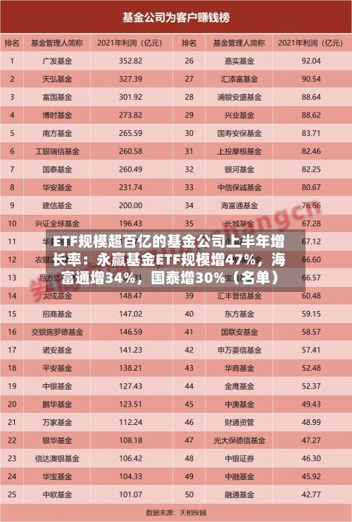 ETF规模超百亿的基金公司上半年增长率：永赢基金ETF规模增47%	，海富通增34%，国泰增30%（名单）-第2张图片
