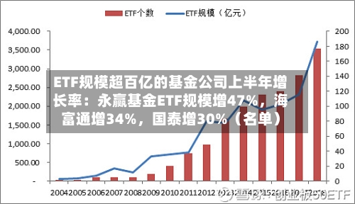 ETF规模超百亿的基金公司上半年增长率：永赢基金ETF规模增47%，海富通增34%，国泰增30%（名单）
