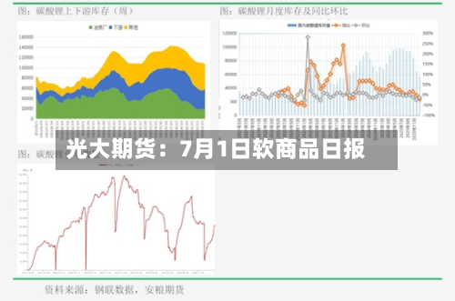 光大期货:7月1日软商品日报-第2张图片