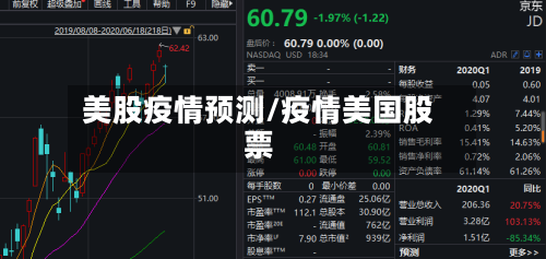 美股疫情预测/疫情美国股票