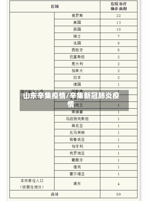 山东辛集疫情/辛集新冠肺炎疫情-第2张图片