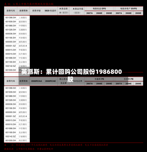 英派斯：累计回购公司股份1986800股